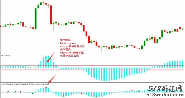 MACD Color外汇交易系统下载