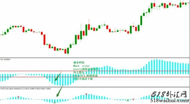 MACD Color外汇交易系统下载