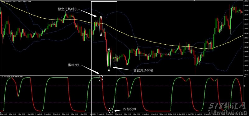 ITM Financial sig alert外汇交易系统下载