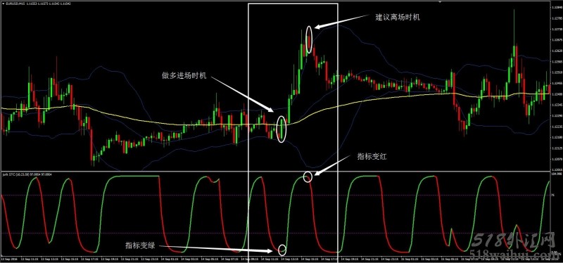 ITM Financial sig alert外汇交易系统下载