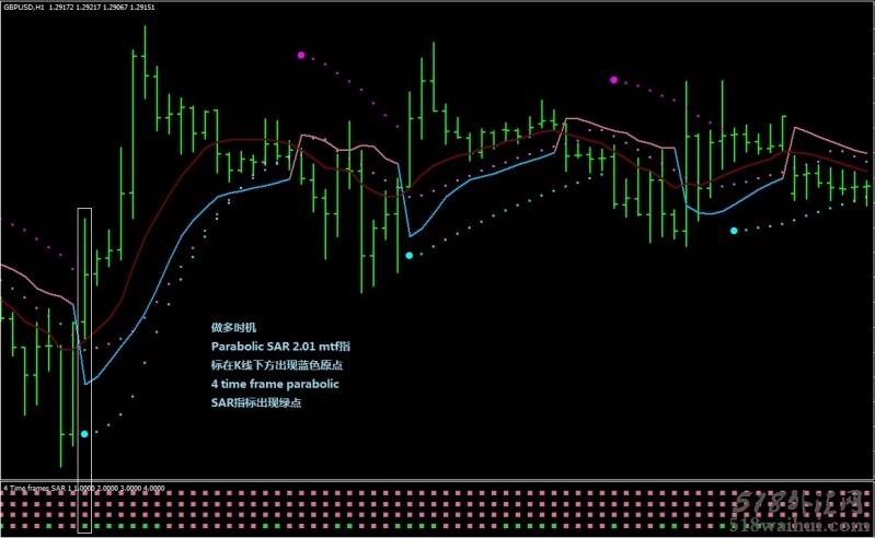 抛物线指标外汇交易系统下载