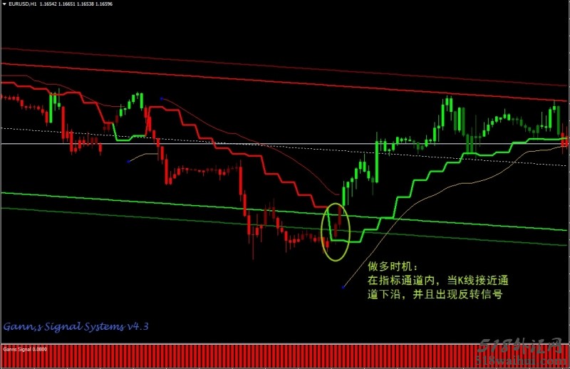 Gann Signal外汇交易系统下载