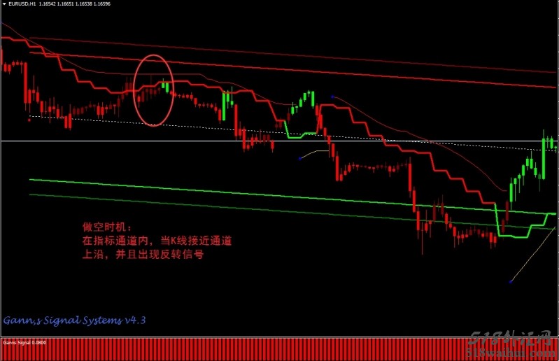 Gann Signal外汇交易系统下载