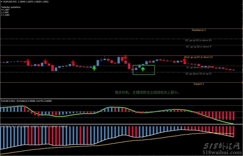 Slow MACD外汇交易系统下载