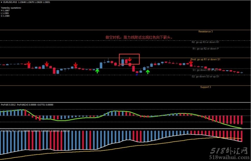 Slow MACD外汇交易系统下载