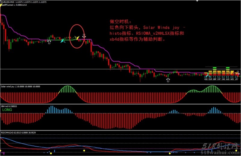 High Gain外汇交易系统下载