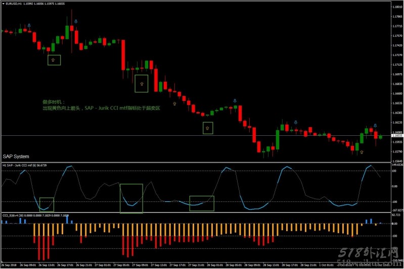 CCI Contrarian外汇交易系统下载