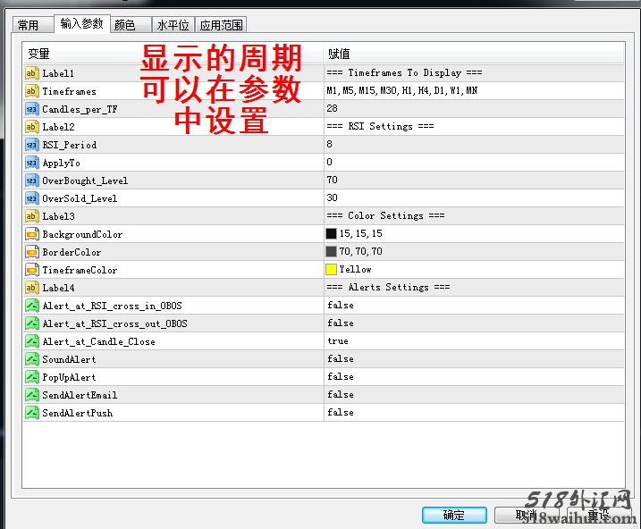 多周期指标合集，MT4黄金外汇原油指标，包含20余多周期指标！