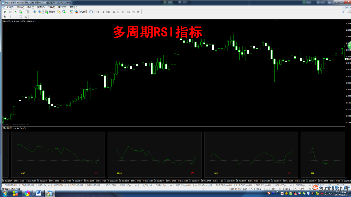 多周期指标合集，MT4黄金外汇原油指标，包含20余多周期指标！