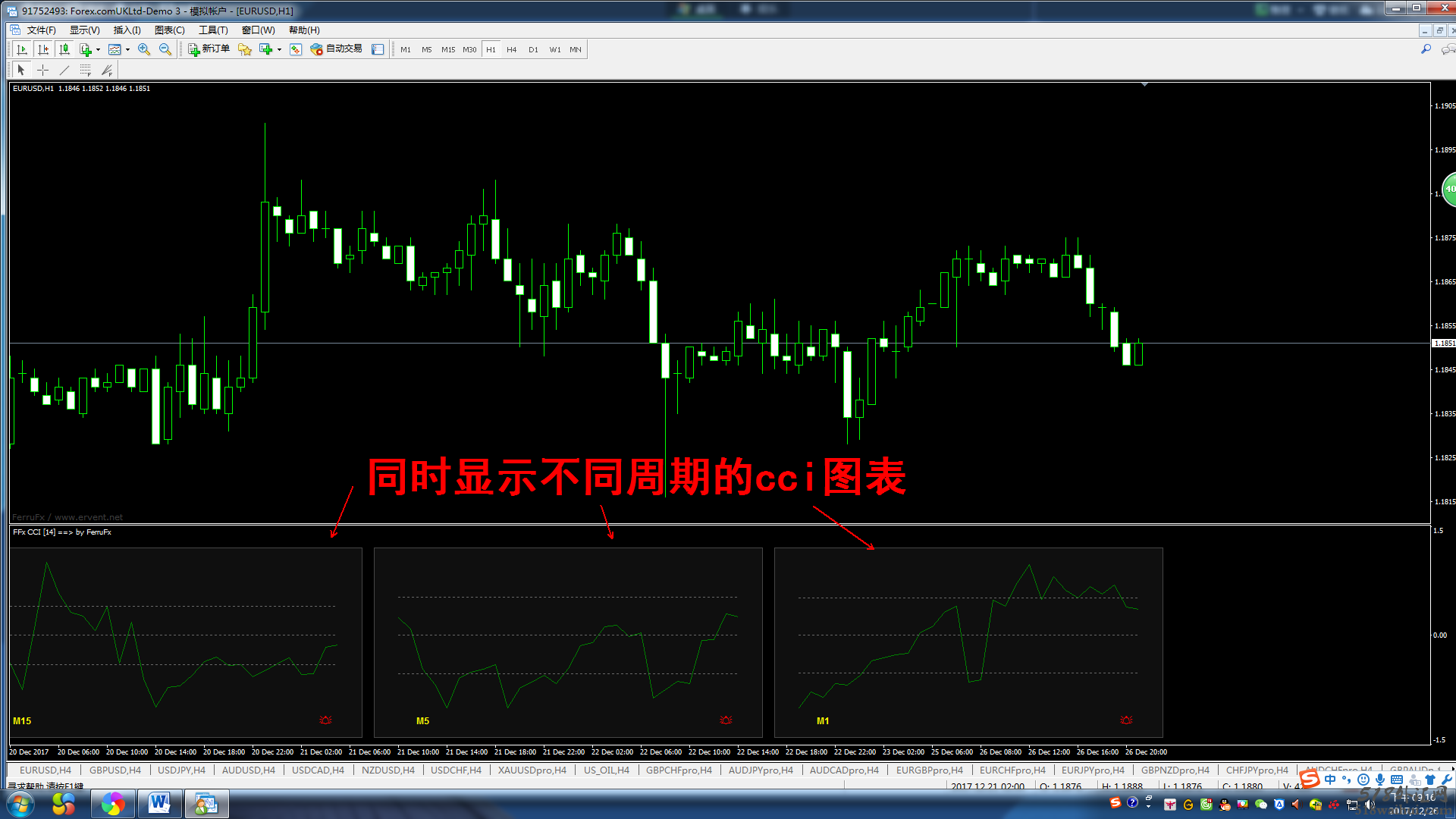 多周期指标合集，MT4黄金外汇原油指标，包含20余多周期指标！