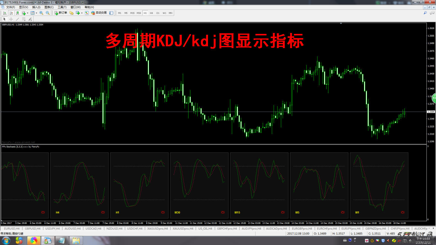 多周期指标合集，MT4黄金外汇原油指标，包含20余多周期指标！