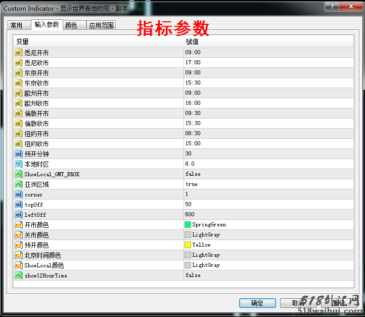 MT4外汇原油指标,自动显示世界各地时间北京、东京、纽约时间!