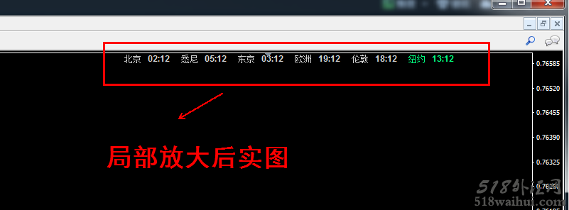 MT4外汇原油指标,自动显示世界各地时间北京、东京、纽约时间!