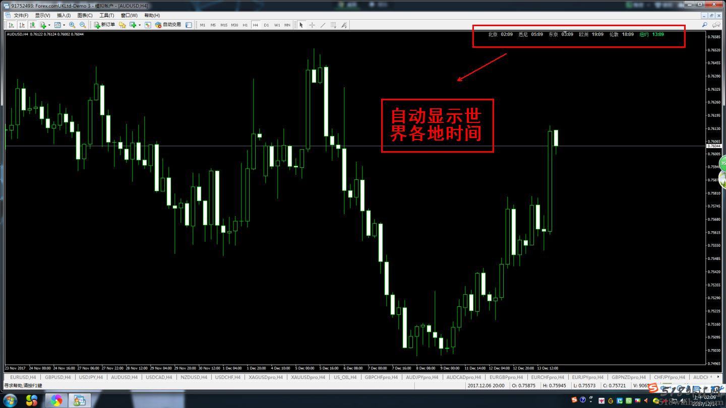 MT4外汇原油指标,自动显示世界各地时间北京、东京、纽约时间!