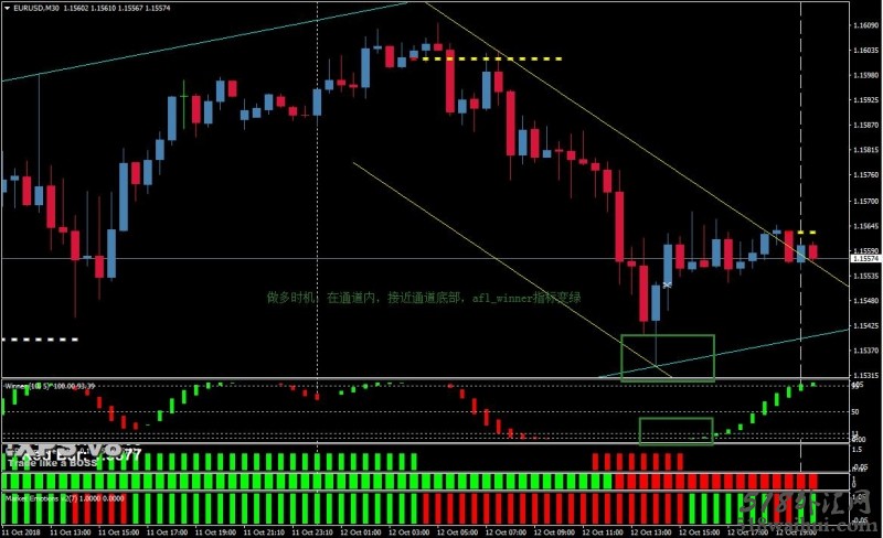 Master Trend外汇交易系统下载。