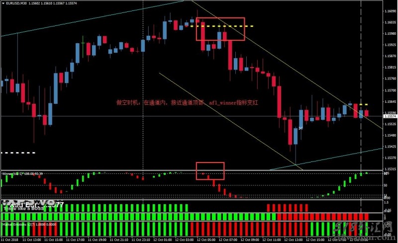 Master Trend外汇交易系统下载。