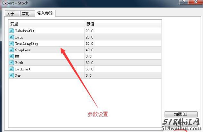 Stoch EA,KD指标开发的智能交易系统!