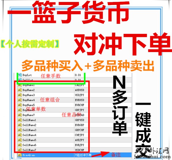 一键多货币对冲套利下单脚本【外汇黄金MT4脚本】一篮子品种对冲