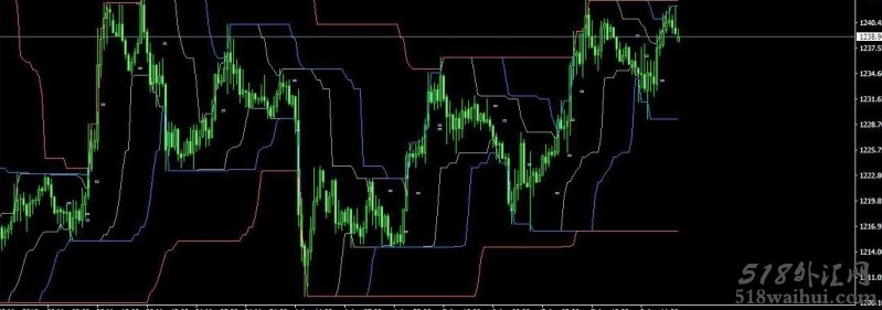 channel_breakout_entry指标下载。