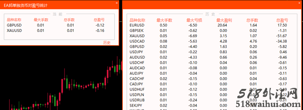 Ins独立品种货币兑统计指标