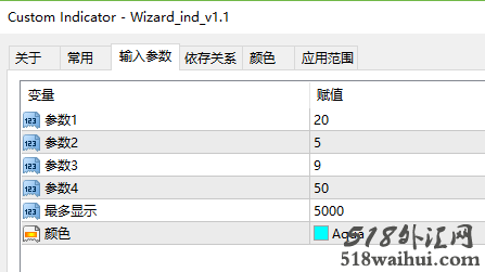 Wizard_ind顶底箭头指标下载