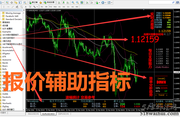 行情报价辅助指标模板!