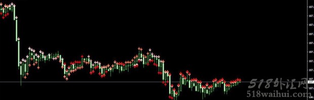 4期间RSI箭头4Period_RSI_Arrows MT4指标下载