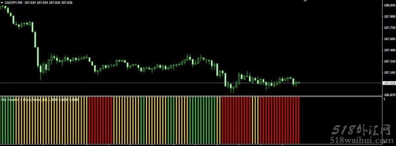 4MAs Trend MT4指标下载,显示特定周期！