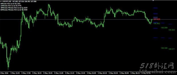 4XTRAFFIC-RSI MT4指标下载