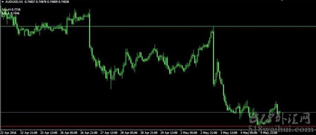 5 day breakout MT4指标下载