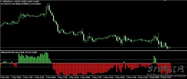 William36HistogramWalerttestMT4指标下载