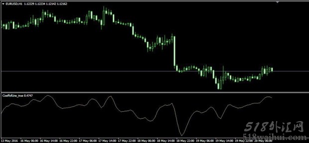 CoeffofLine_true振荡MT4指标下载