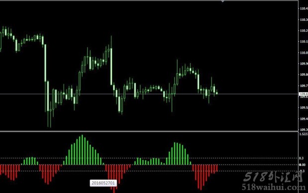 FX Fish MT4指标外汇震荡器下载