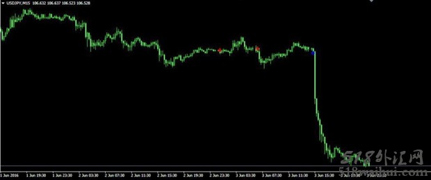 doji_arrows MT4指标下载