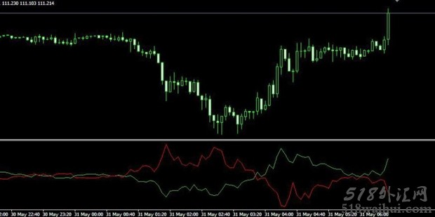 i Trend MT4指标下载,类似ADX指标的交易信号