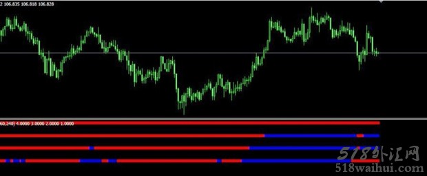 #MTF Forex freedom Bar MT4指标下载