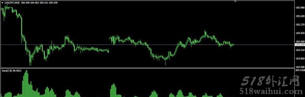 JuiceLevelsAlertNew MT4指标下载