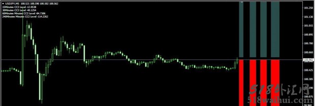 Forex Freeway_21 MT4指标下载 