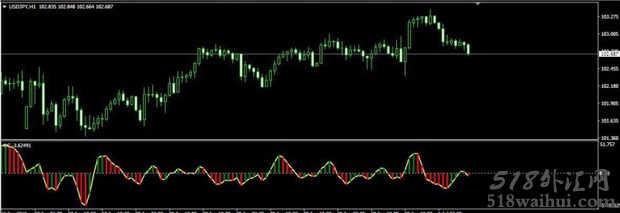 Ichimoku MT4指标下载