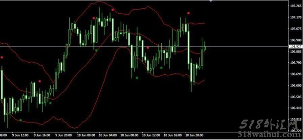 AltrTrend_Signal_v2_2 MT4指标下载