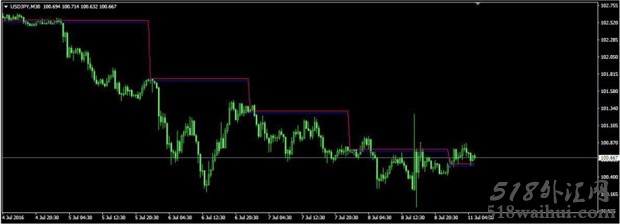 HedgeTest MT4指标下载