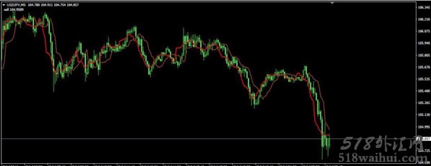 ForexOFFTrendCustom MT4指标下载