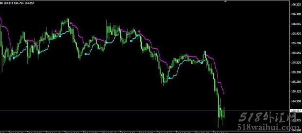 PriceChannel_Stop_v1MT4指标下载