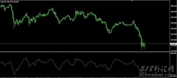 JMA_CCI MT4指标下载