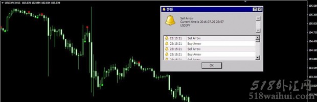 ADX Crossing w_Alerts指标提示ADX买卖信号