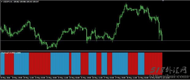 ForexTrend_v2自动划线指标下载