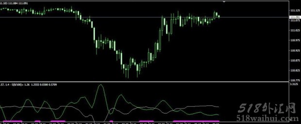 Damiani_Volt指标剥头皮下载