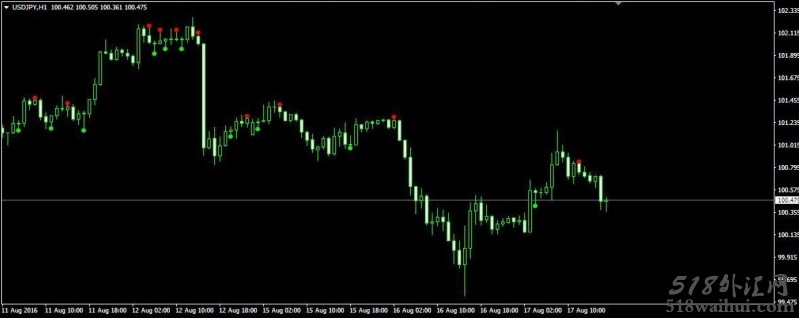 ADX Crossing MT4指标下载