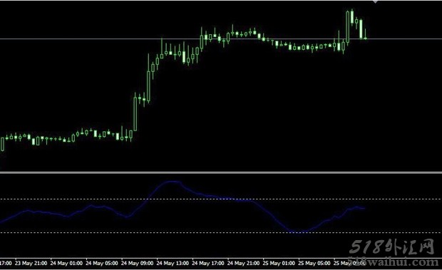 D_RSI MT4指标优化下载