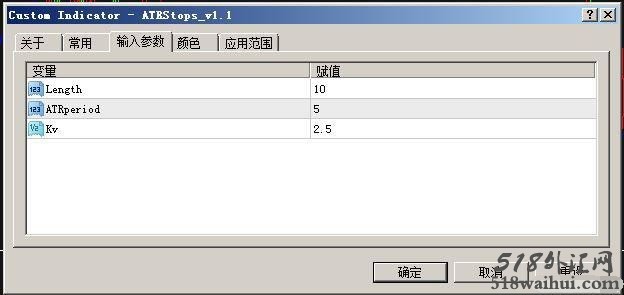 ATRStops止损MT4指标下载